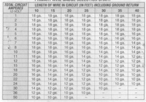 Wire Size Amperage Chart Bulk Wire Recommendation