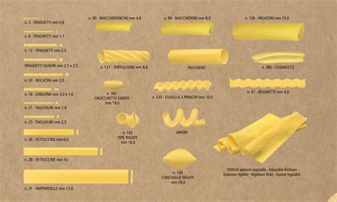 Pasta Die Spaghetti Quadri 2 5 X 2 5 Mm Omcan