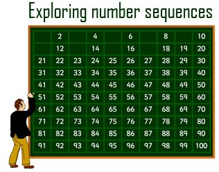 part  number sequence mba question geometric progression