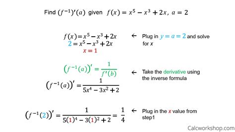 derivative  inverse functions    examples