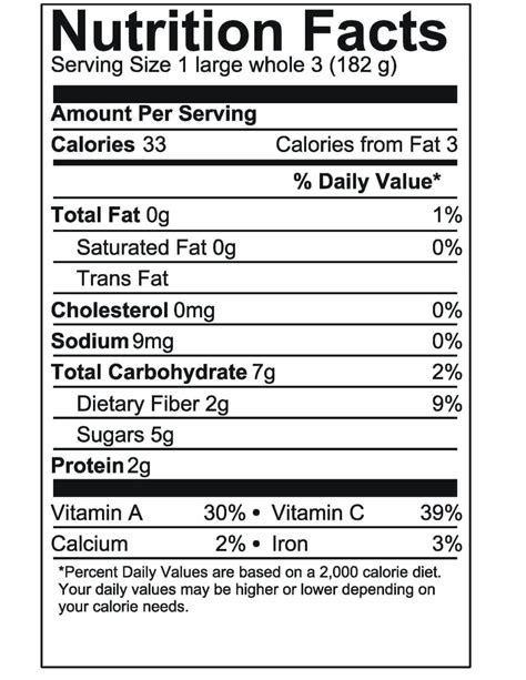 nutrition facts label template