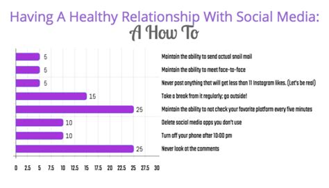 having a healthy relationship with social media a how to healthy