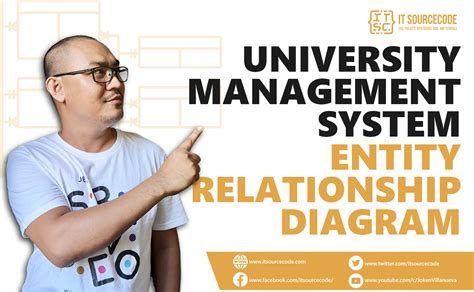 er diagram  university management system