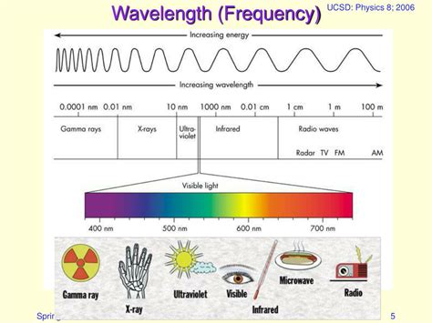 radio waves powerpoint    id