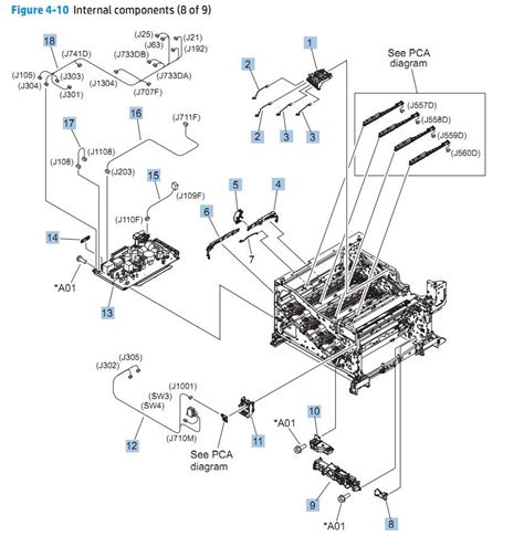 hp color laserjet enterprise cpn cpdn cpxh printer parts diagram cea cea cea