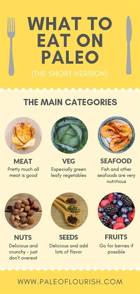 ultimate paleo diet food list infographics