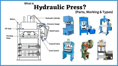 hydraulic press diagram working types application