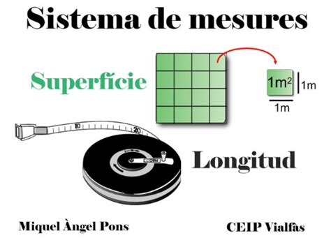 Ceip VialfÀs 5è PrimÀria 2021 2022 Tema 10 Sistema De Mesures