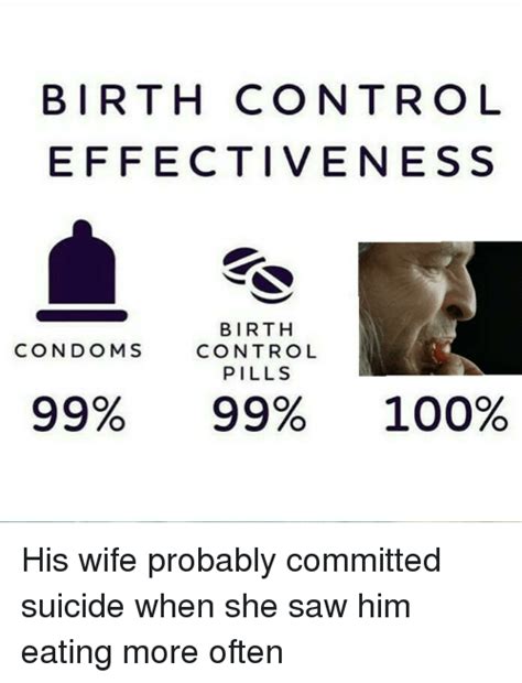 Birth Control Effectiveness Birth Control Pills Condoms 99 99 100