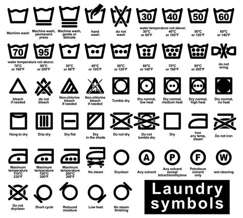 laundry symbols