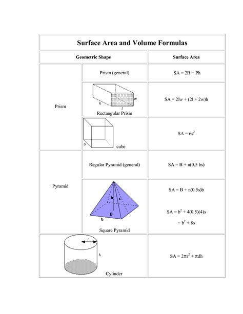 equation  surface area jennarocca