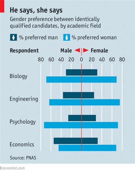 Minding The Gap Gender Bias Penn State Presidential Leadership