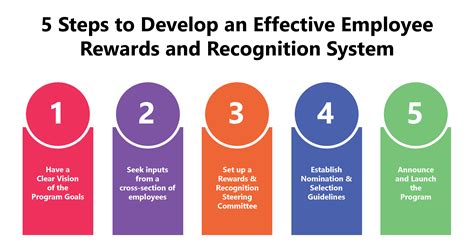 steps   effective employee rewards  recognition system