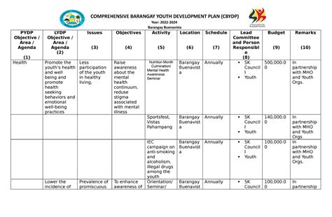 comprehensive barangay youth development plan comprehensive barangay