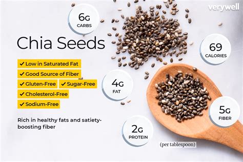Chia Seed Nutrition Facts And Health Benefits