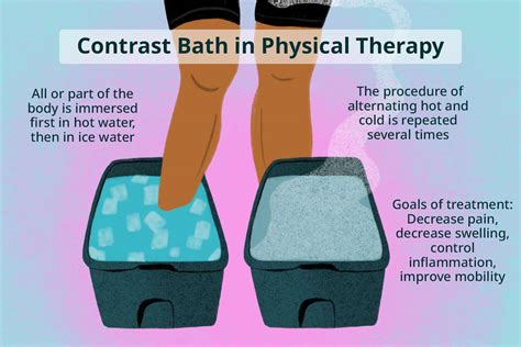 how contrast bath therapy works