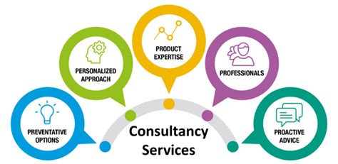 consultancy services  international