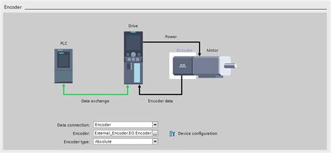 relative gearing   external encoder   siemens  plc dmc