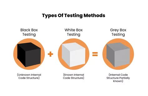 gray box testing software testing combining black  white boxes jobnas
