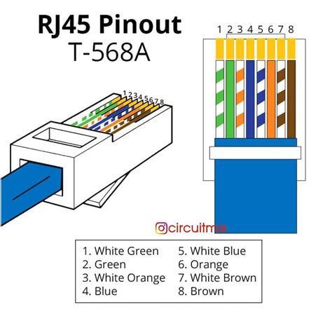 rj   pin  configuration save  share  post tag  friends ethernet