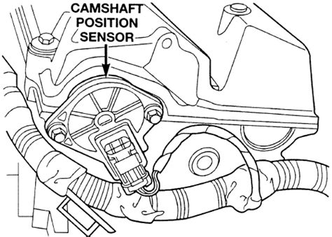 repair guides electronic engine controls camshaft position sensor autozonecom