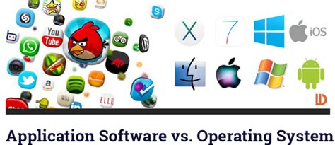 application system software examples give  examples  system
