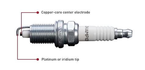 copper iridium  platinum spark plugs champion auto parts