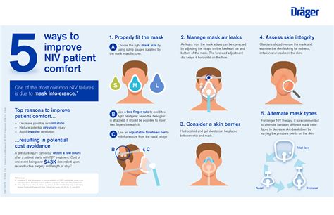 ways  improve niv patient comfort respiratory therapy