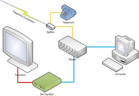 explainer  internet routers work       secure