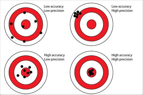 uncertainties  errors  measurements  results ib alchemy