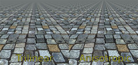 graphics   mipmapping anti aliasing  anisotropic filtering contribute  rendering