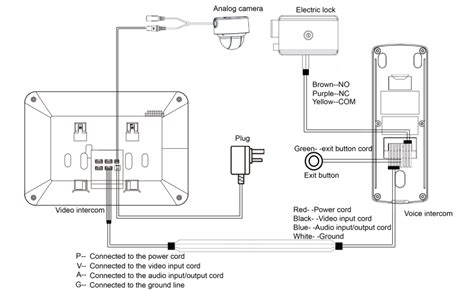 wire intercom wiring diagram   ip