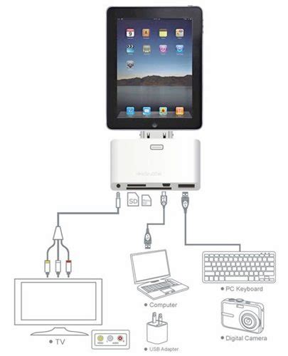 connection kit  ipad  ipad   gadgeteer