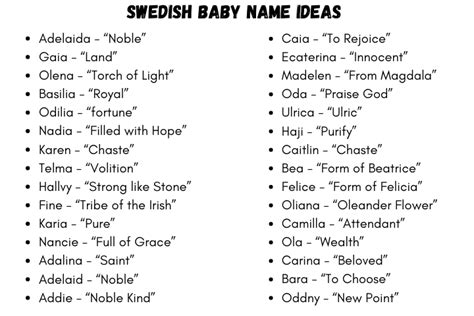 Most Popular Scandinavian Names Photos