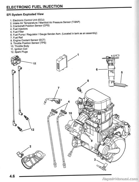 polaris ranger rzr  side  side service manual  ebay