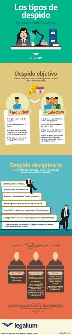 tipos de contratos laborales en españa infografia