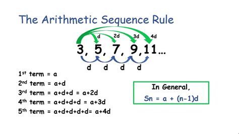 arithmetic sequenceintroductionsequence  serieseasy math tricks