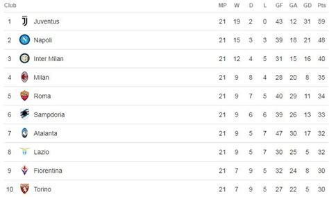 hasil pertandingan liga italia newstempo
