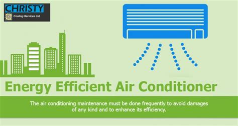 energy efficient air conditioner christycooling