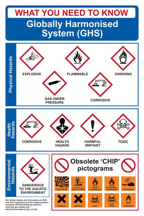 ghs symbols guide rigid pvc health  safety poster