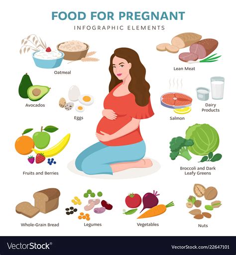 fruits for first month pregnancy encycloall