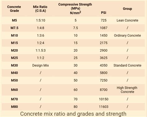 concrete floor mix ratio flooring guide  cinvex