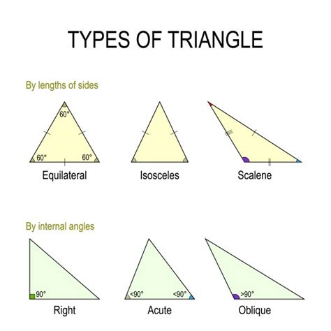 Properties Of Triangle Important Formulas And Classification