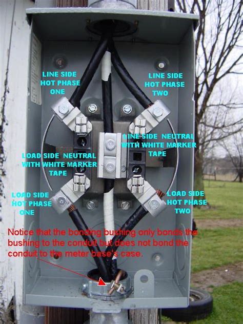 electrical meter socket installation