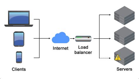 load balancing blog gb cloud