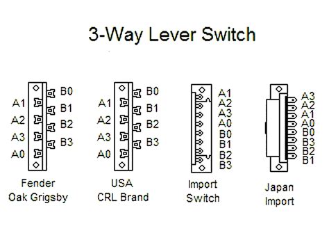 switch wiring diagram guitar cover plates  sale imogen diagram