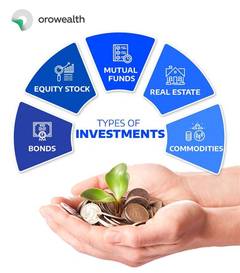 investment orowealth blog