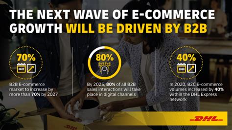 dhl express study predicts  wave   commerce growth parcel  postal technology