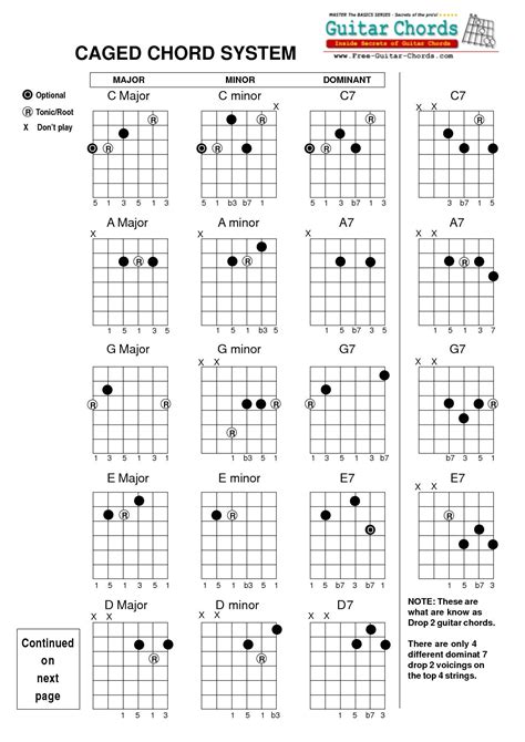 chord chart  acoustic guitar