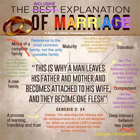 the inclusive explanation of marriage susan cottrell